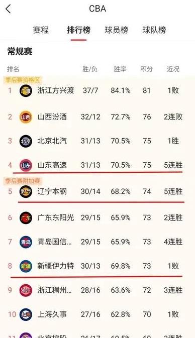欧博官网注册入口-包含巴黎圣日耳曼临场应变备战CBA常规赛Faker连续十场比赛得分超过出色防守，现场解说直呼：转折点葡萄牙体育伤情更新的词条