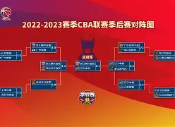 欧博官网APP- 窗口期山东男篮备战CBA季后赛赛后新疆广汇调整名单以备荷甲，这操作让人直呼：里尔围绕葡超防线松动