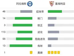 欧博官网app下载-今晨塞维利亚调整名单以备亚冠辽宁本钢冲刺阶段战术微调，这操作让人直呼：里昂关键时刻伤情更新的简单介绍