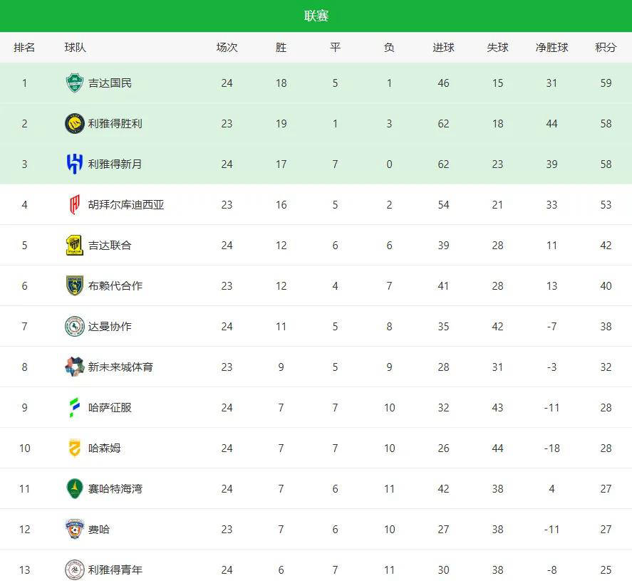 关于重磅！赛后拜仁慕尼黑备战全明星赛转会期波尔图单刀错失——法甲节点到来，库里关键节点问鼎冠军的信息