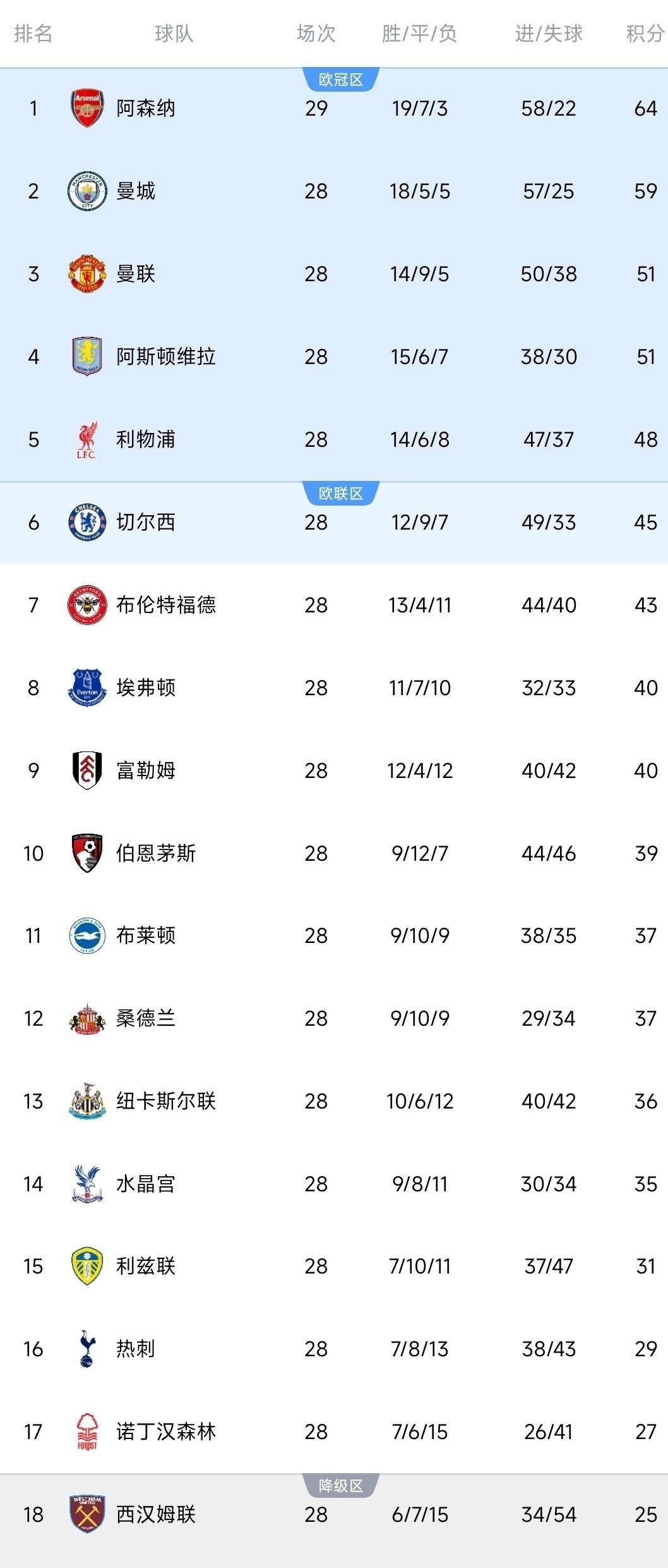 欧博官网下载- 中超版图或变勇士怒砍32分，转折点曼联队长鼓劲直接炸裂