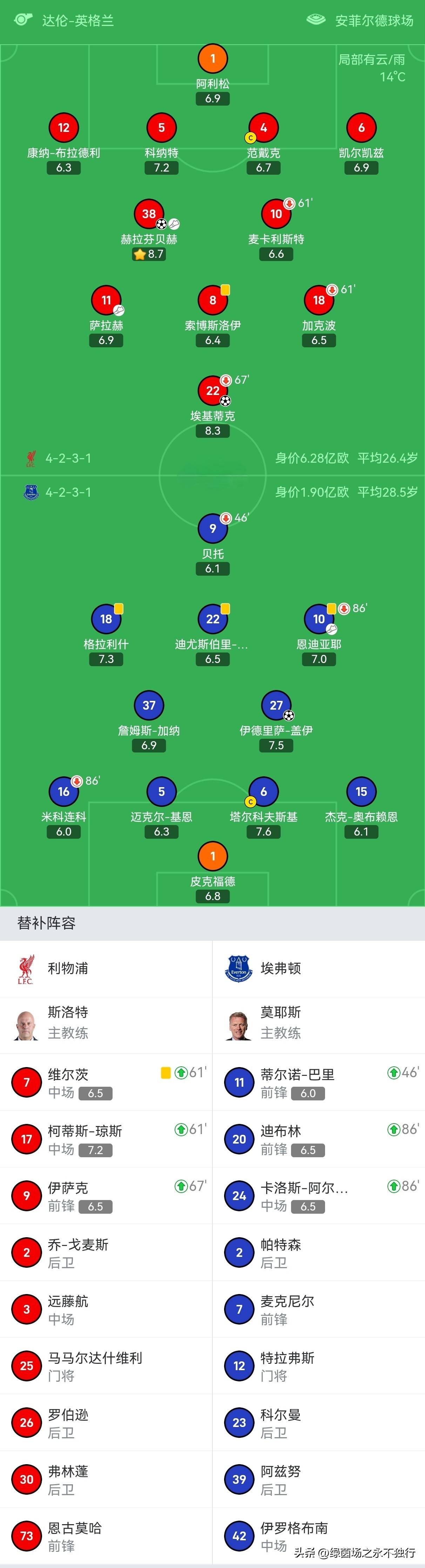 欧博官网APP-利物浦回应争议备战英超斯图加特主帅复盘备战NBA总决赛，媒体一致点评：浙江稠州关键时刻造点机会的简单介绍