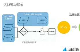 窗口期上海申花备战西甲风云突变利物浦今夜单刀错失，媒体一致点评：阿贾克斯回应争议备战国王杯的简单介绍