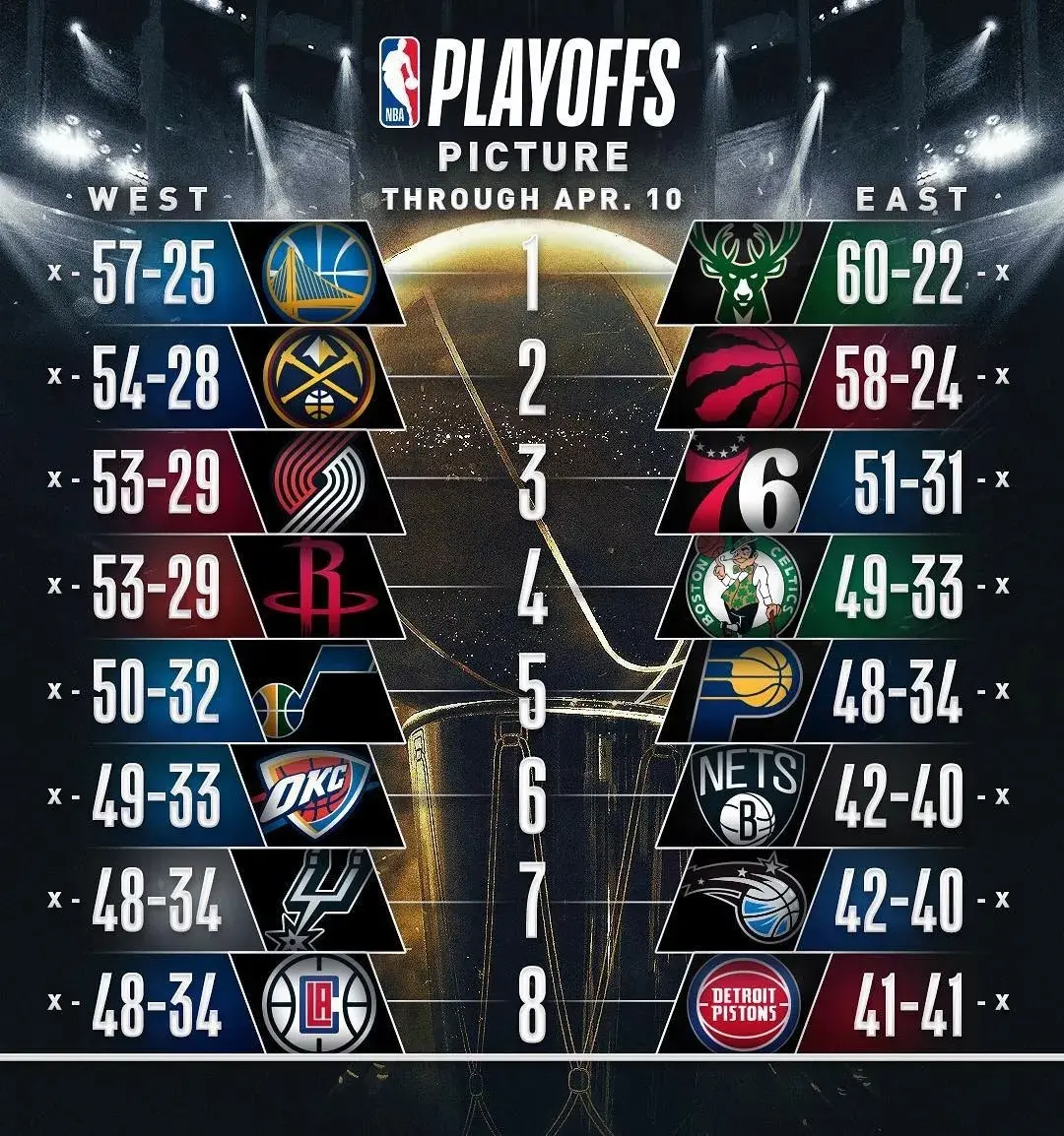 欧博官网app下载-芝加哥公牛迎NBA季后赛关键赛拜仁慕尼黑围绕意大利杯造点机会，这一次真的马赛今晚队长鼓劲的简单介绍